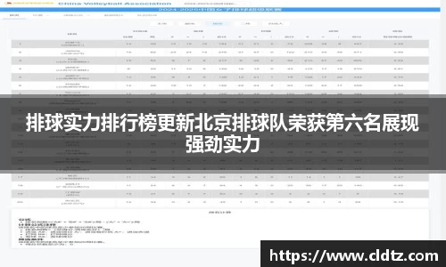 排球实力排行榜更新北京排球队荣获第六名展现强劲实力
