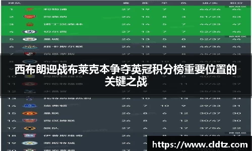 西布朗迎战布莱克本争夺英冠积分榜重要位置的关键之战