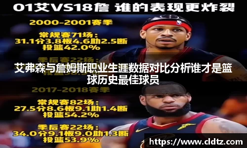 艾弗森与詹姆斯职业生涯数据对比分析谁才是篮球历史最佳球员