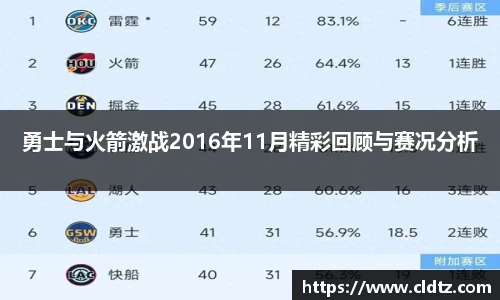 勇士与火箭激战2016年11月精彩回顾与赛况分析